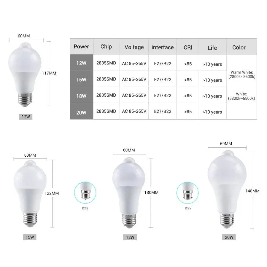 Ampoule LED E27/B22 à détection PIR – allumage automatique & économie d’énergie Solunergis