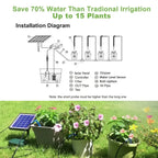 Kit d’irrigation solaire intelligent 6V 2W – batterie 1800 mAh intégrée Solunergis
