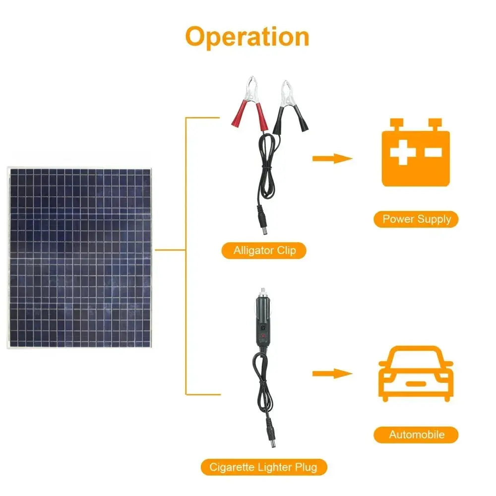 Kit panneau solaire 12 V – 500 W / 1000 W, contrôleur 100 A USB, polycristallin IP65 Solunergis