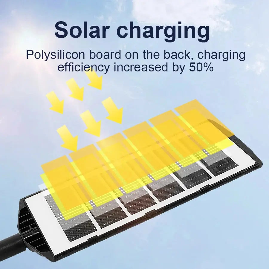 Projecteur solaire multi panneaux – 4000W / 3000W / 2000W, détecteur de mouvement PIR, télécommande & étanchéité IP65 Solunergis