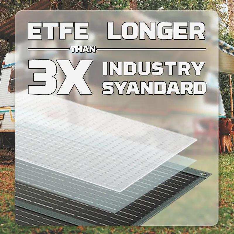 Powerwin PWS110 – Panneau solaire pliable 110 W, étanche & portable pour camping & station d’énergie Indigo Icarus